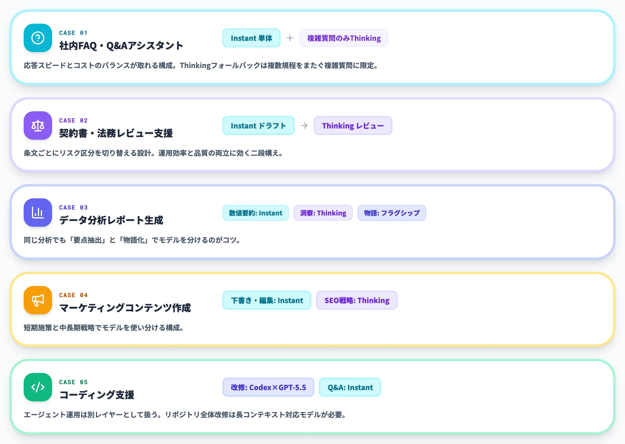 ケース別のおすすめ構成