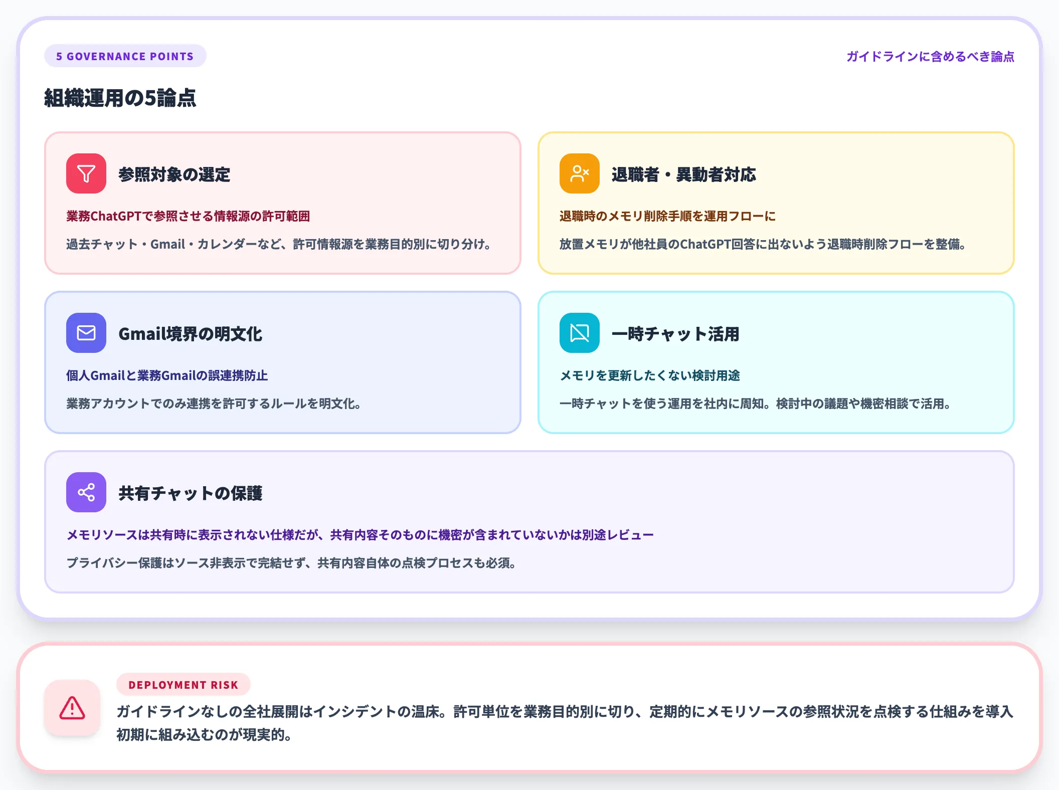 メモリソースのプライバシー・ガバナンス設計