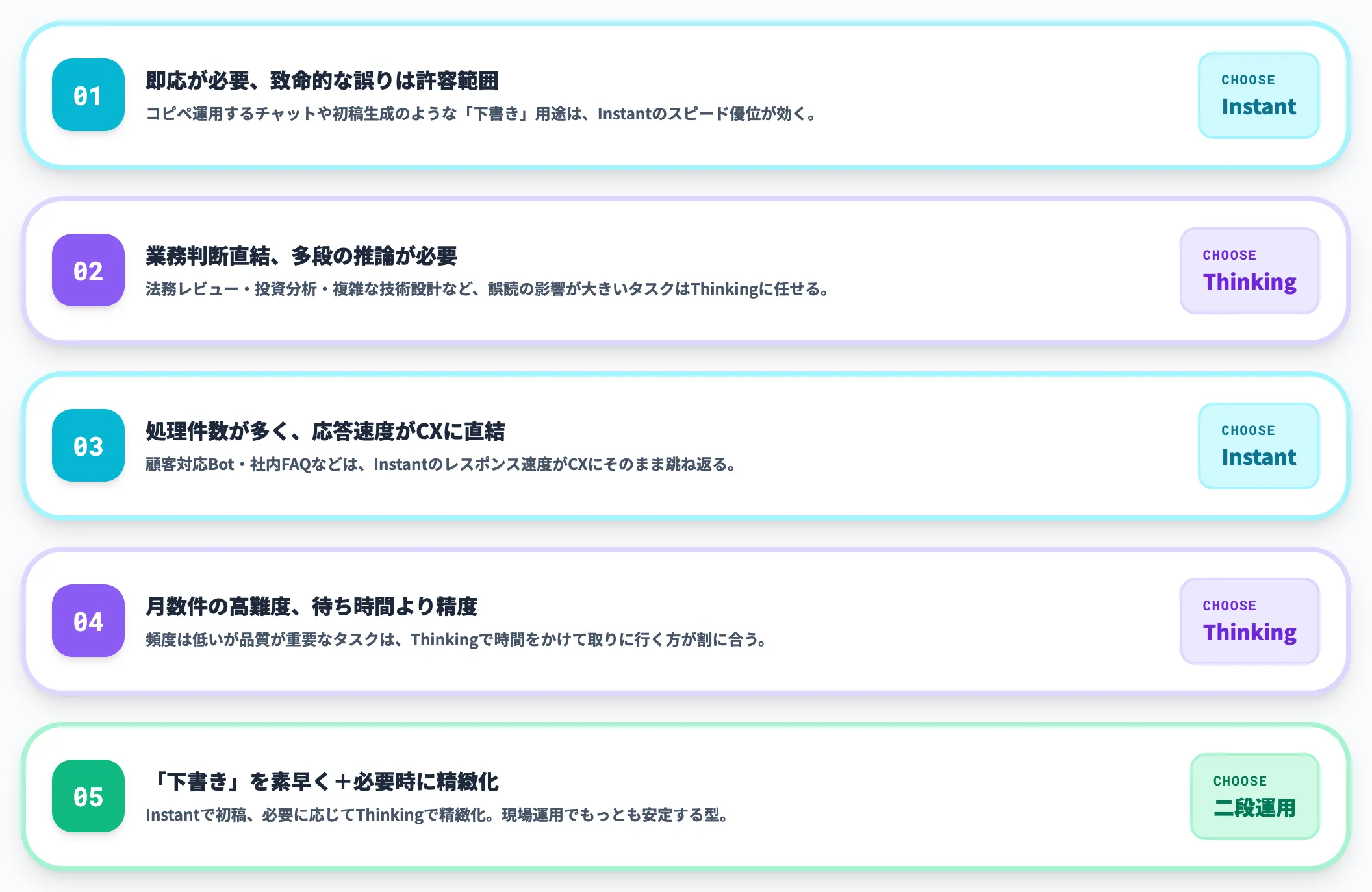 切り替え基準のチェックリスト