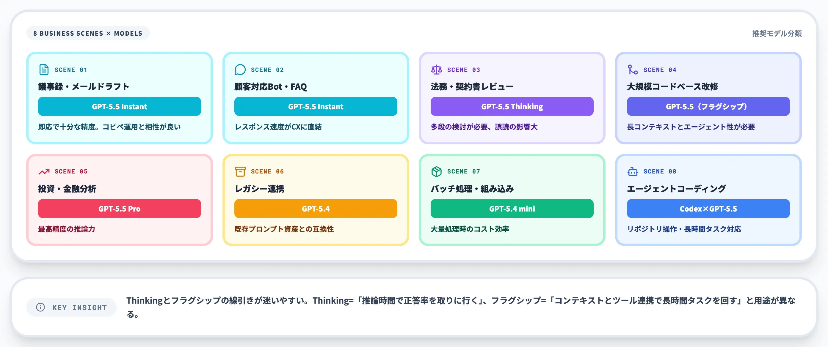 業務シーン別の選択マトリクス