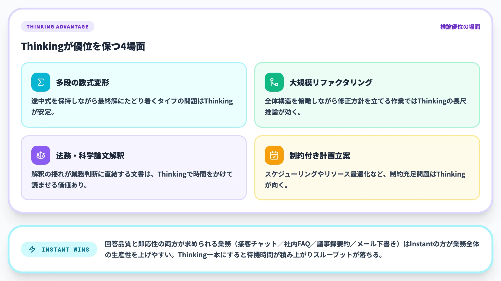 精度のトレードオフ