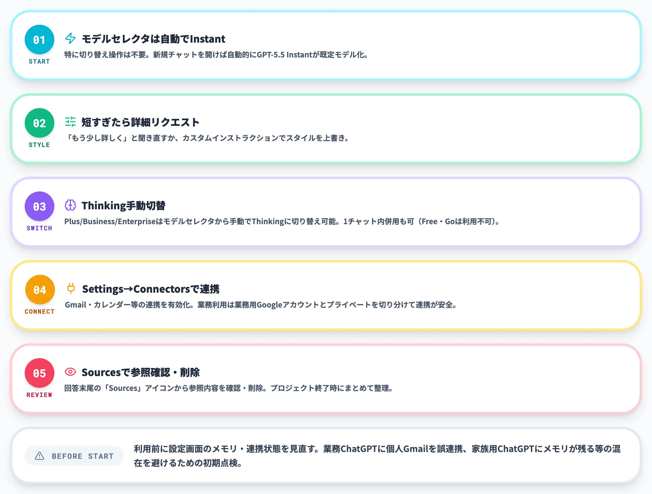 ChatGPTで利用する手順