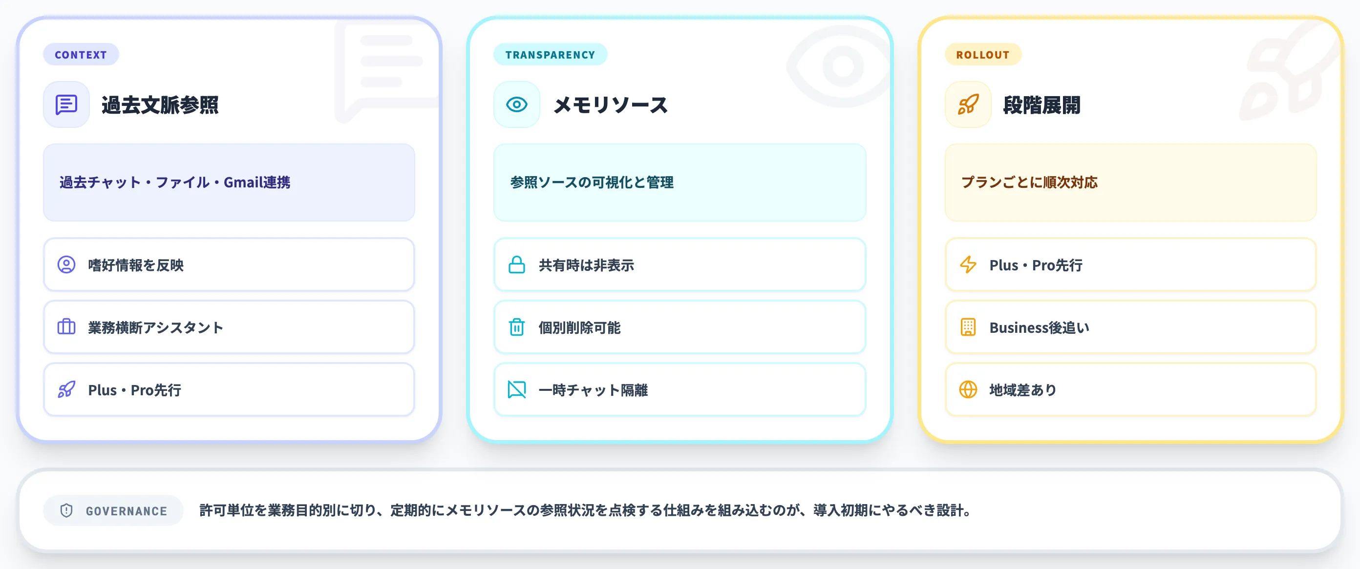 GPT-5.5 Instantのパーソナライゼーション機能