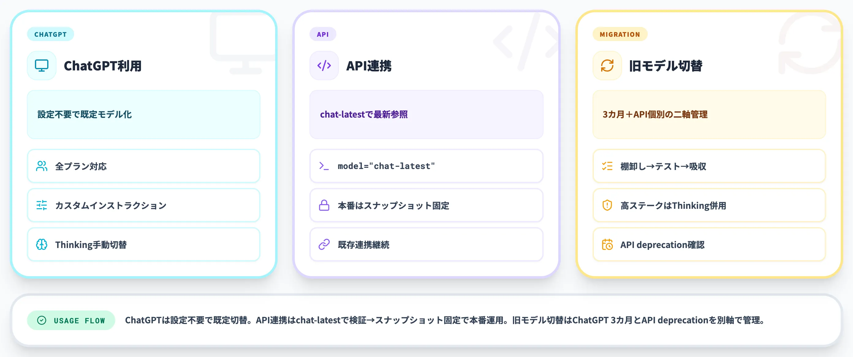 GPT-5.5 Instantの使い方
