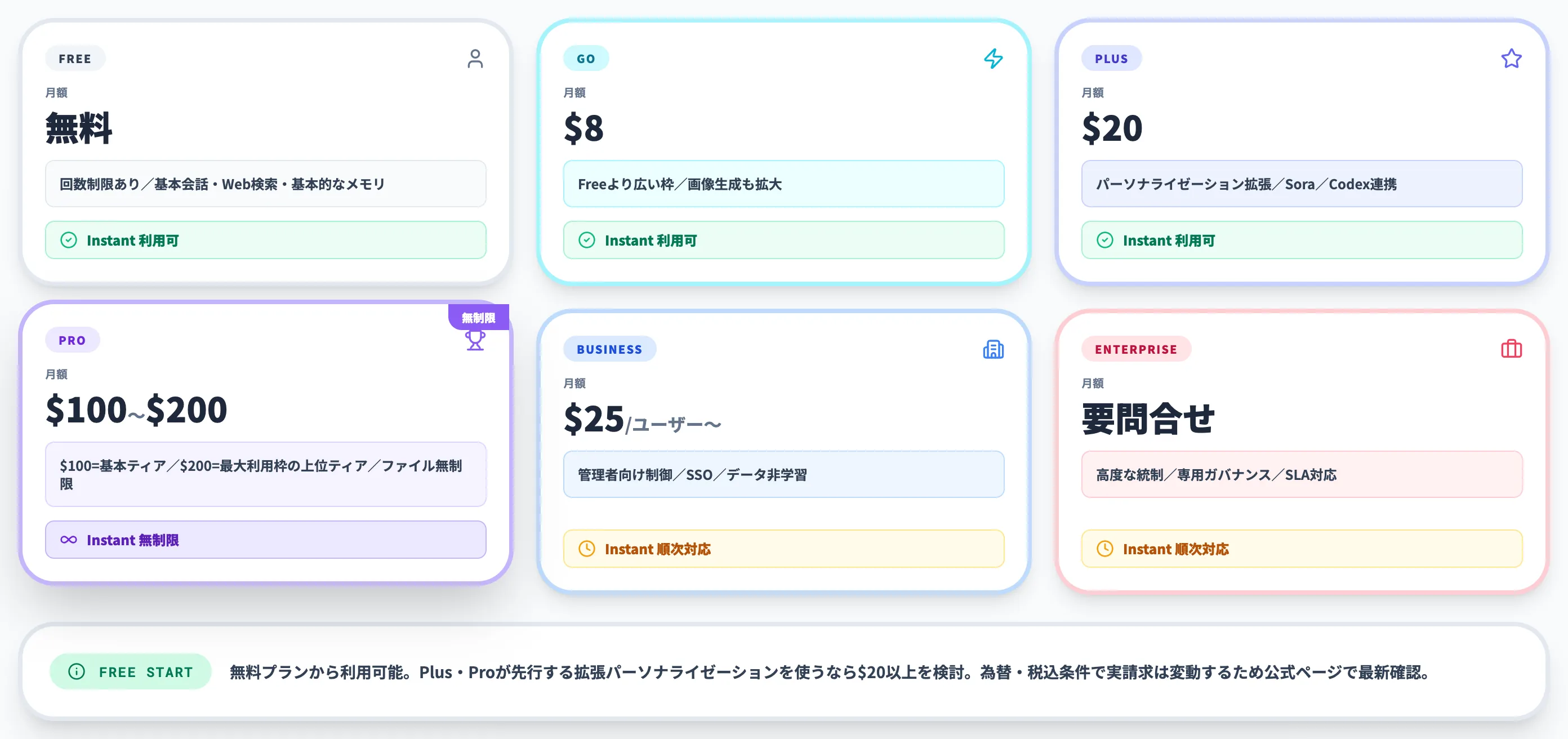 GPT-5.5 Instantの料金体系