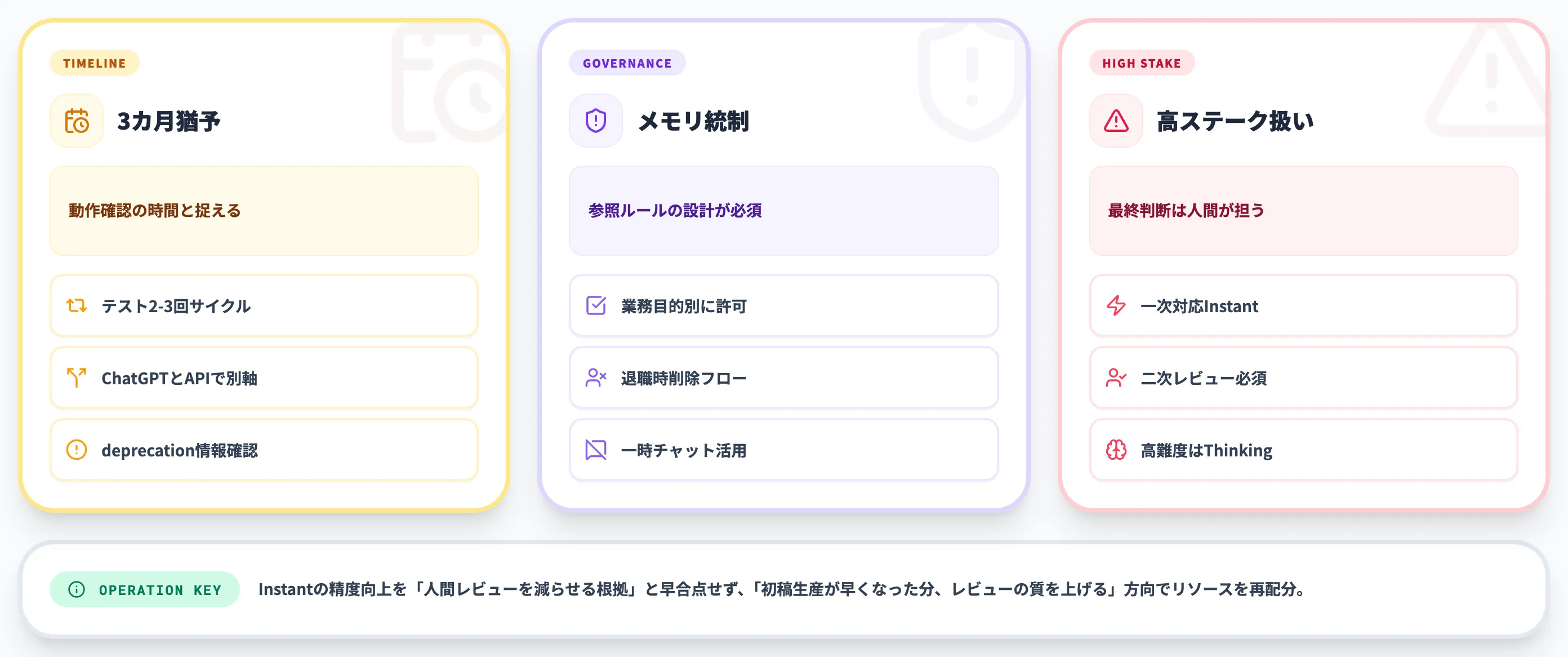 GPT-5.5 Instant運用で詰まりやすい論点