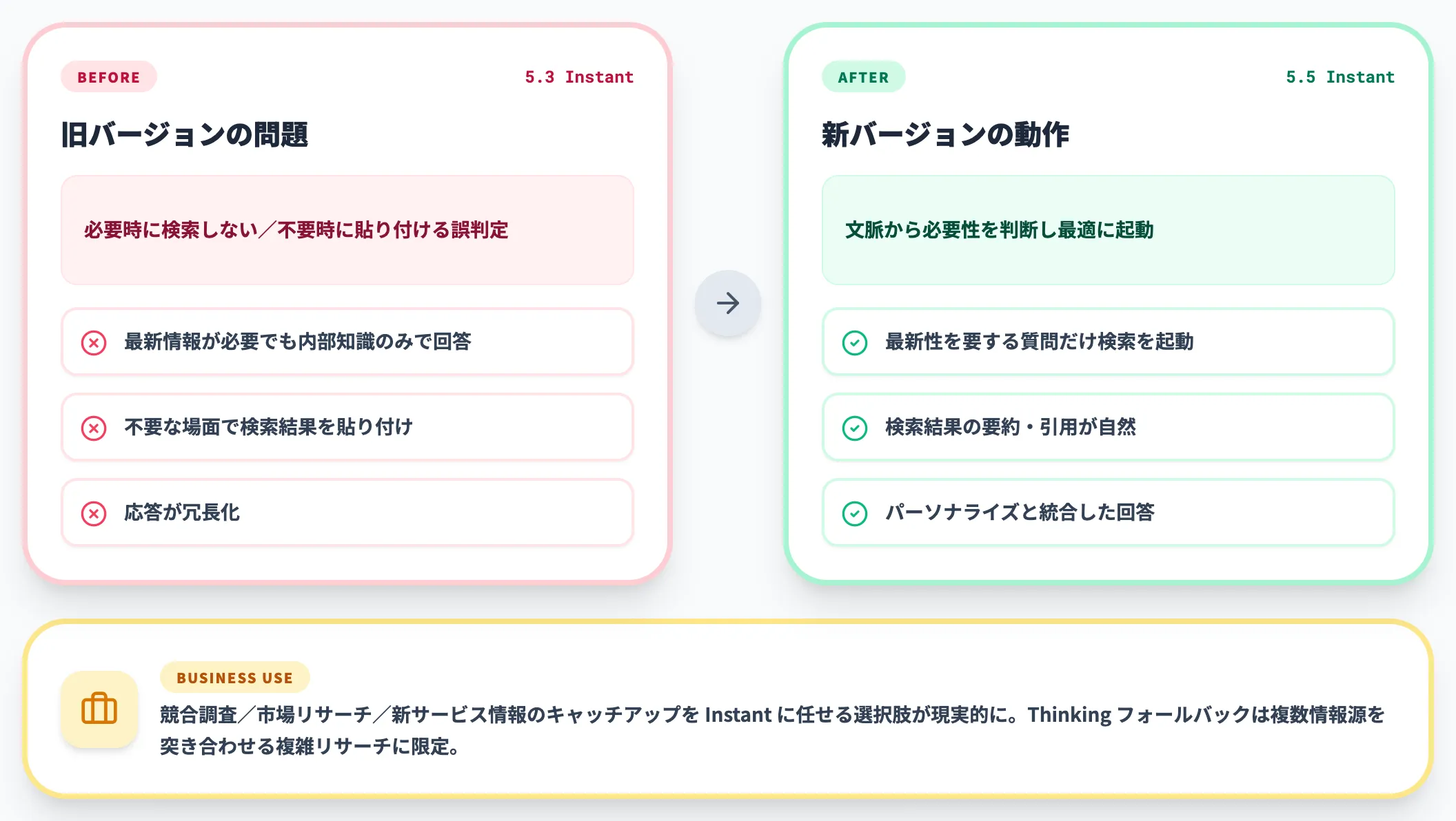 Web検索の使いどころが賢くなった