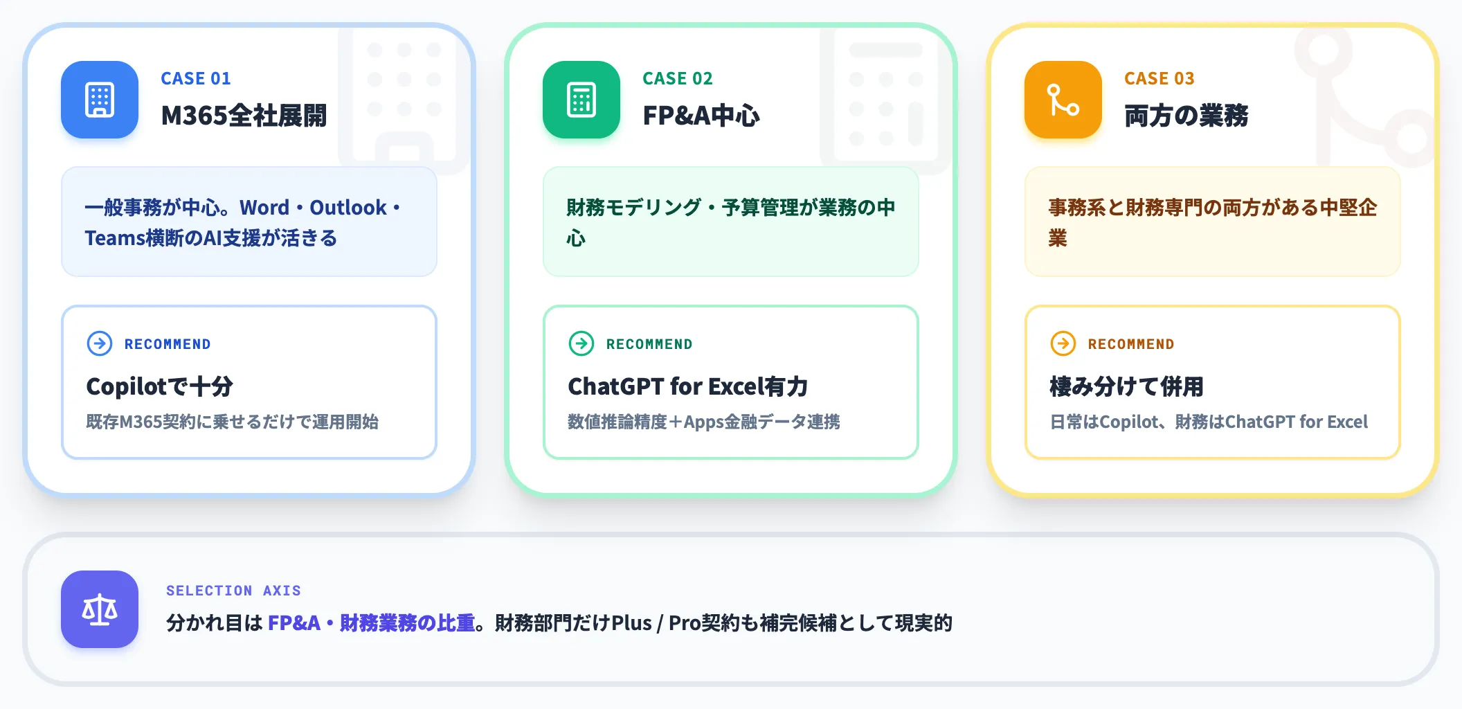 ケース別の使い分け