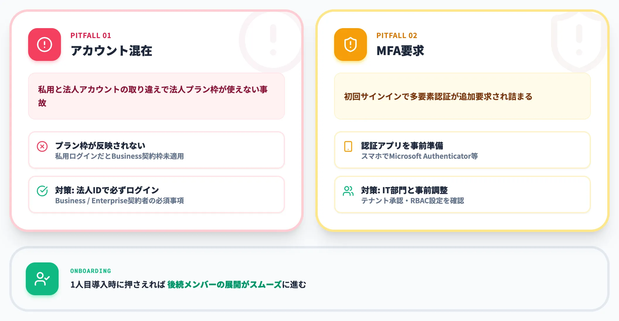 サインインで詰まりやすいポイント