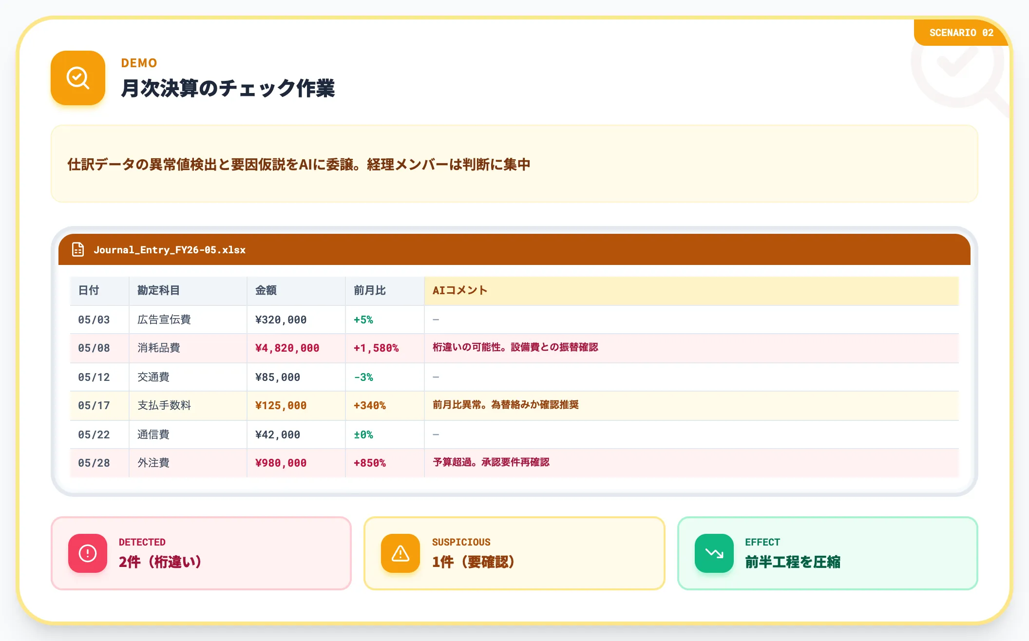 シナリオ2 月次決算のチェック作業