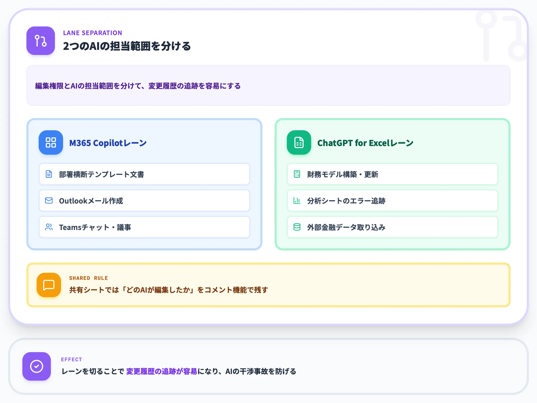 両方契約する場合の運用