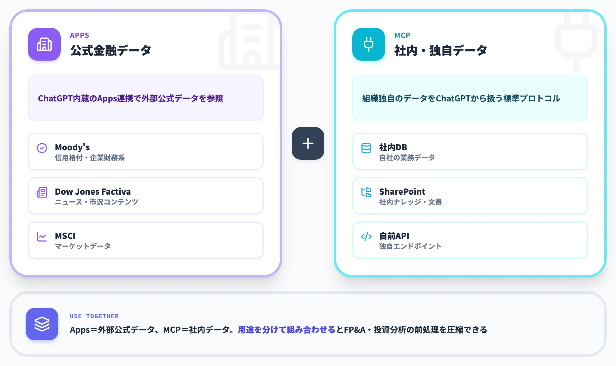 外部データ連携 AppsとMCP