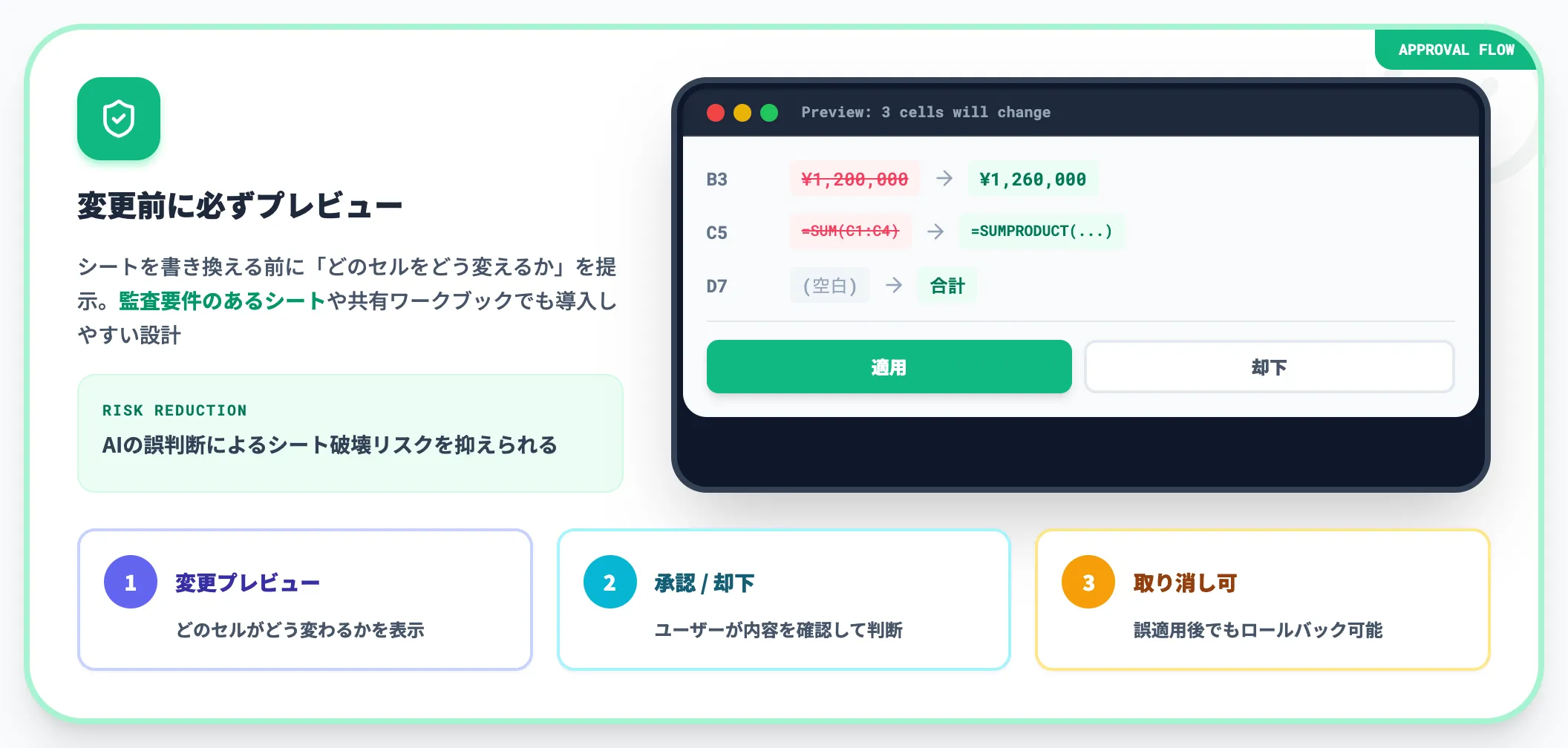 承認制ワークフロー