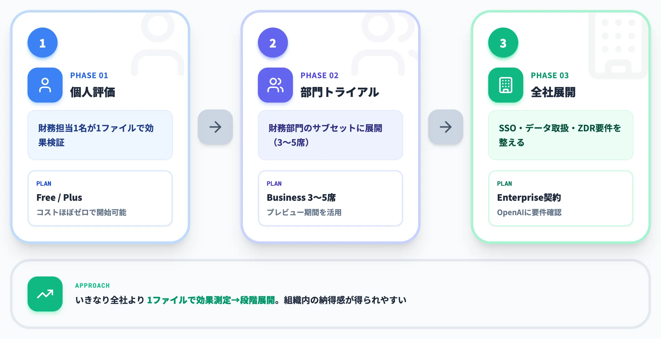 法人で試すときの推奨パス