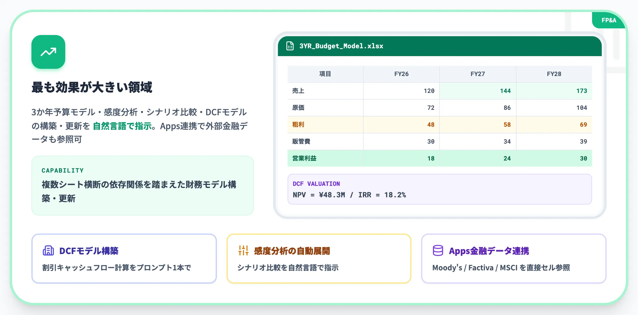 財務モデリング・FP&A