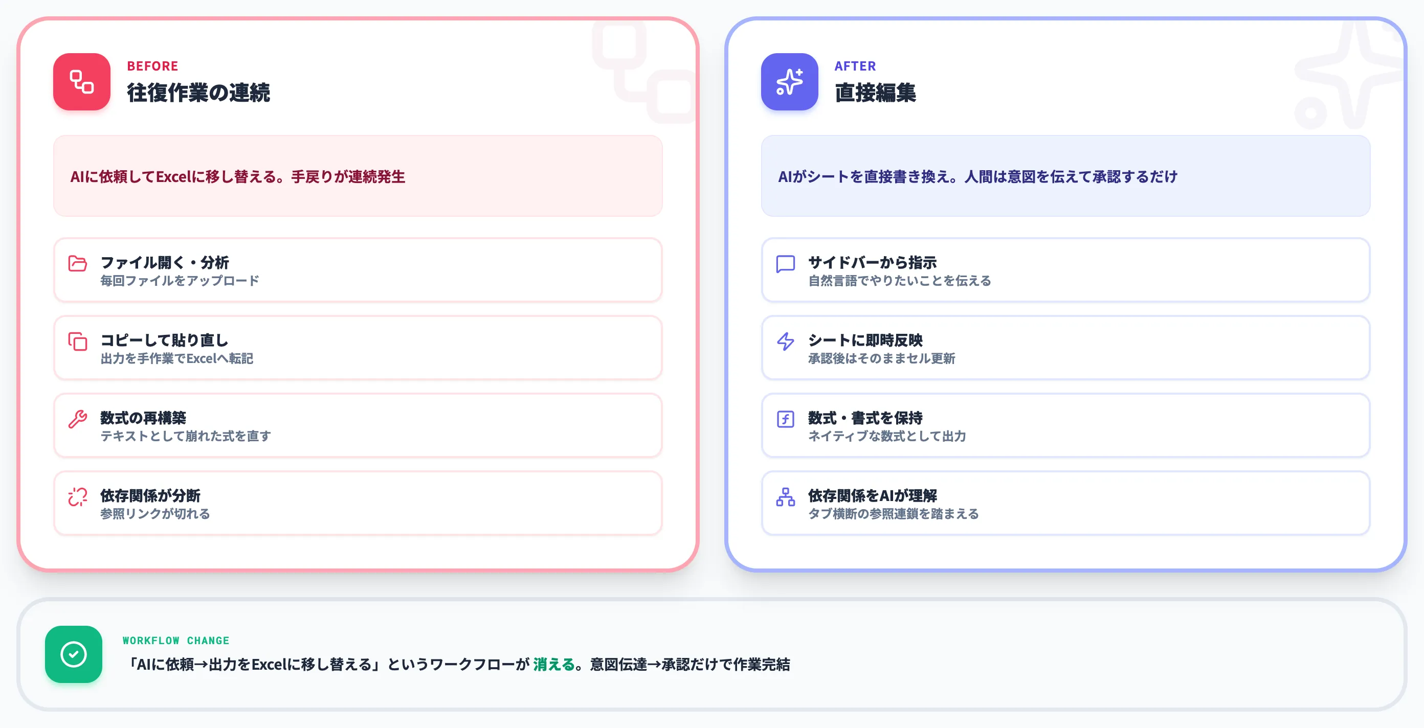 ChatGPT for Excelで何が変わるのか
