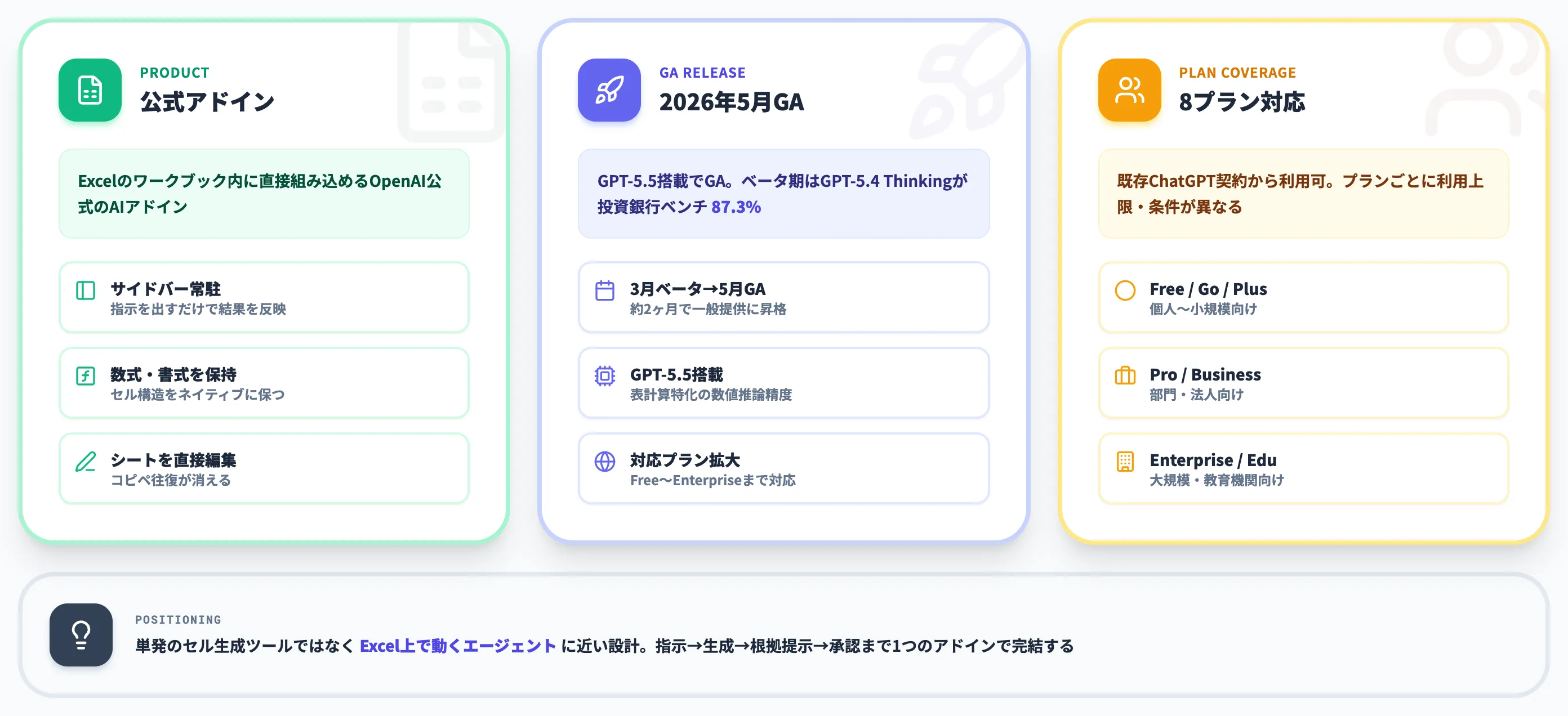 ChatGPT for Excelとは