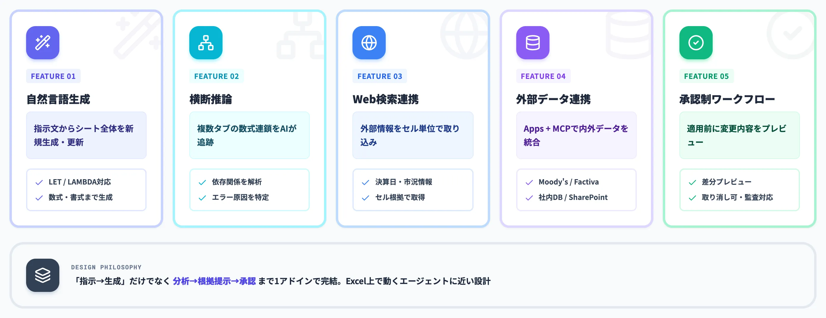 ChatGPT for Excelの主な機能