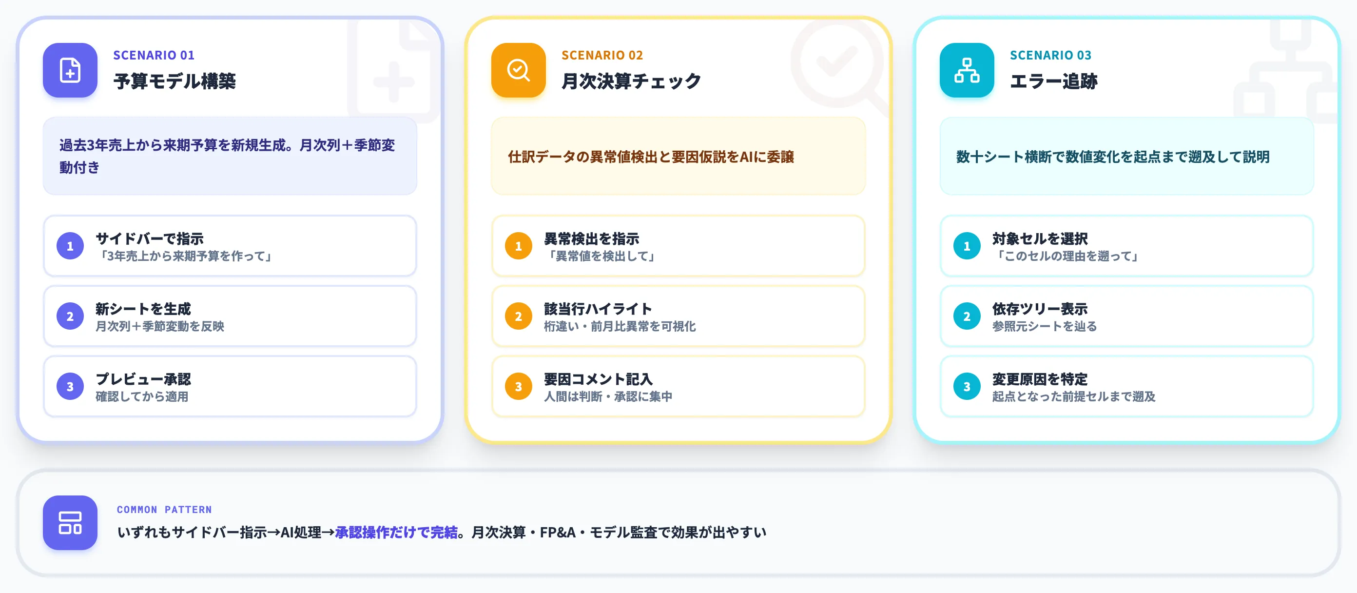 ChatGPT for Excelの実践デモ
