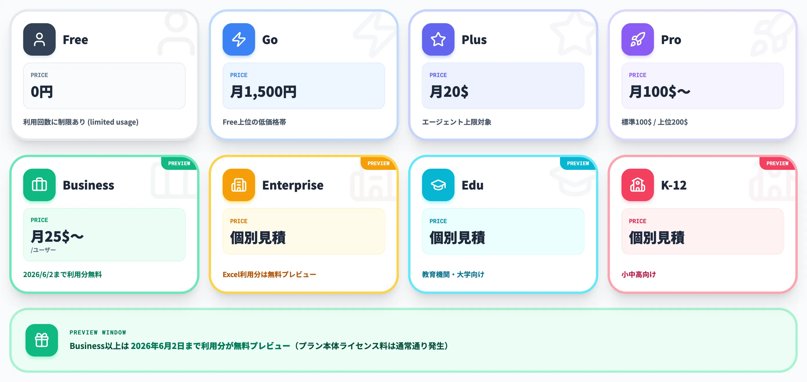 ChatGPT for Excelの料金