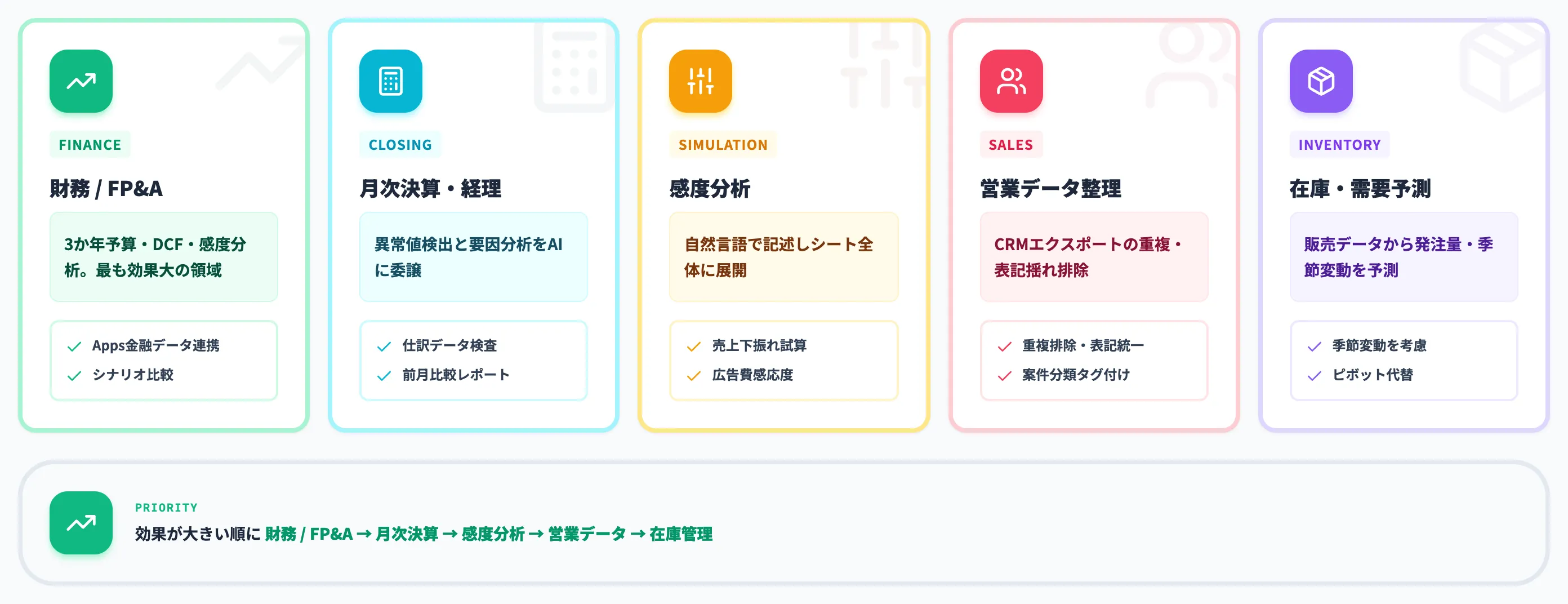 ChatGPT for Excelの業務での活用パターン
