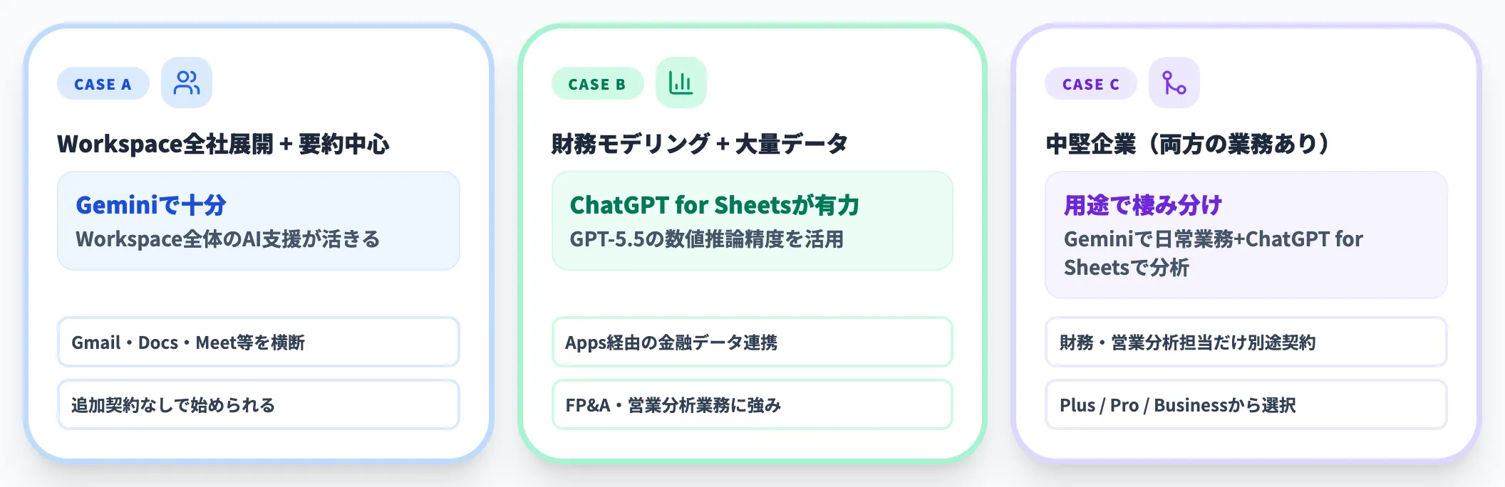 ケース別の使い分け