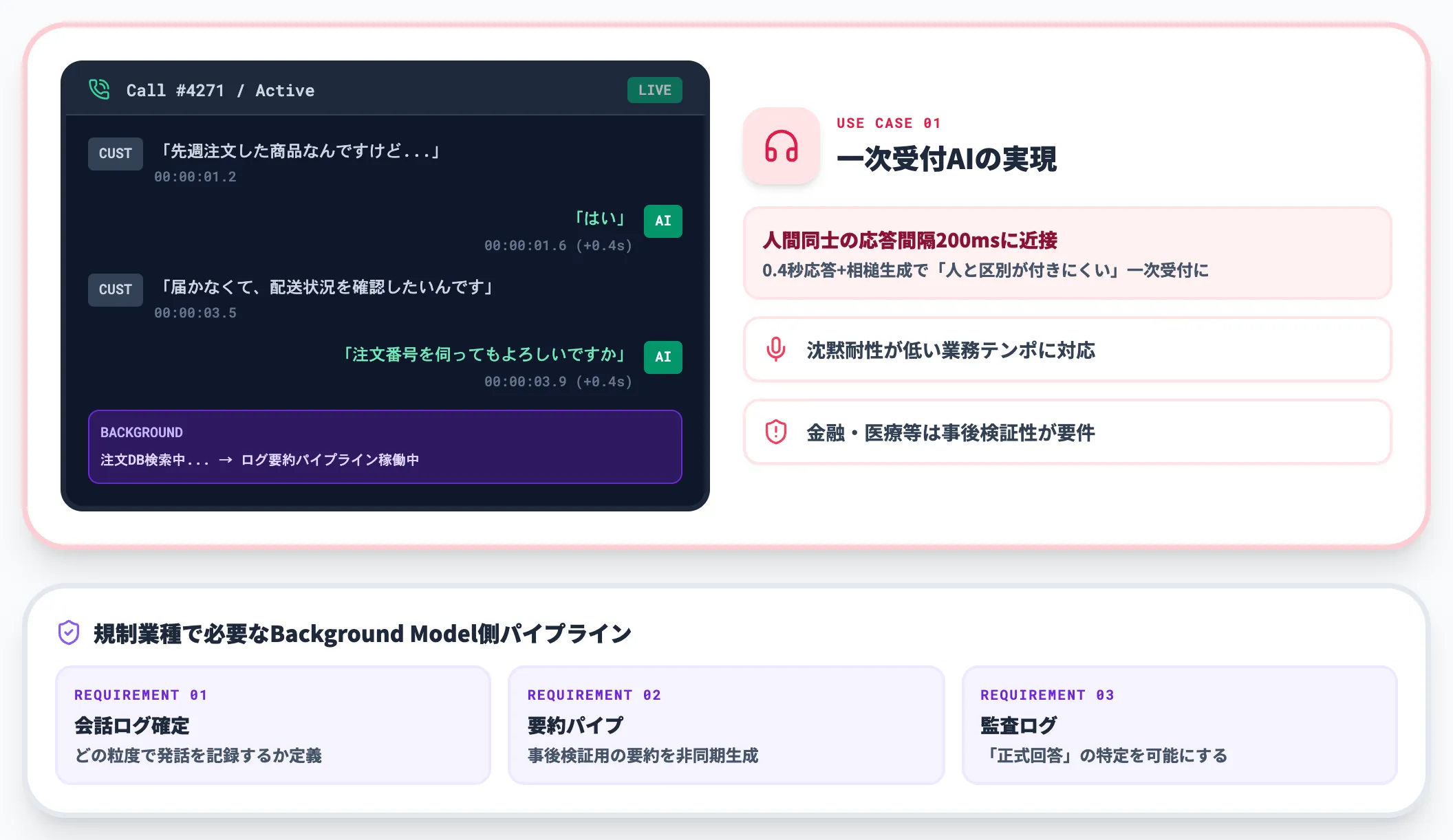 コンタクトセンター・カスタマーサポート