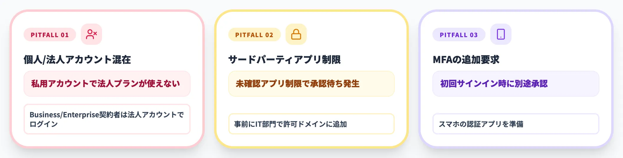 サインインで詰まりやすいポイント