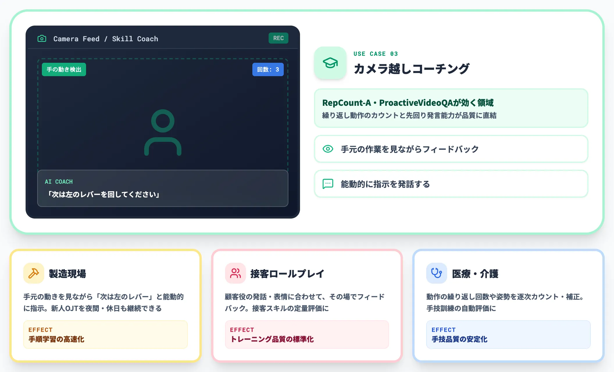 スキルコーチング・接客トレーニング
