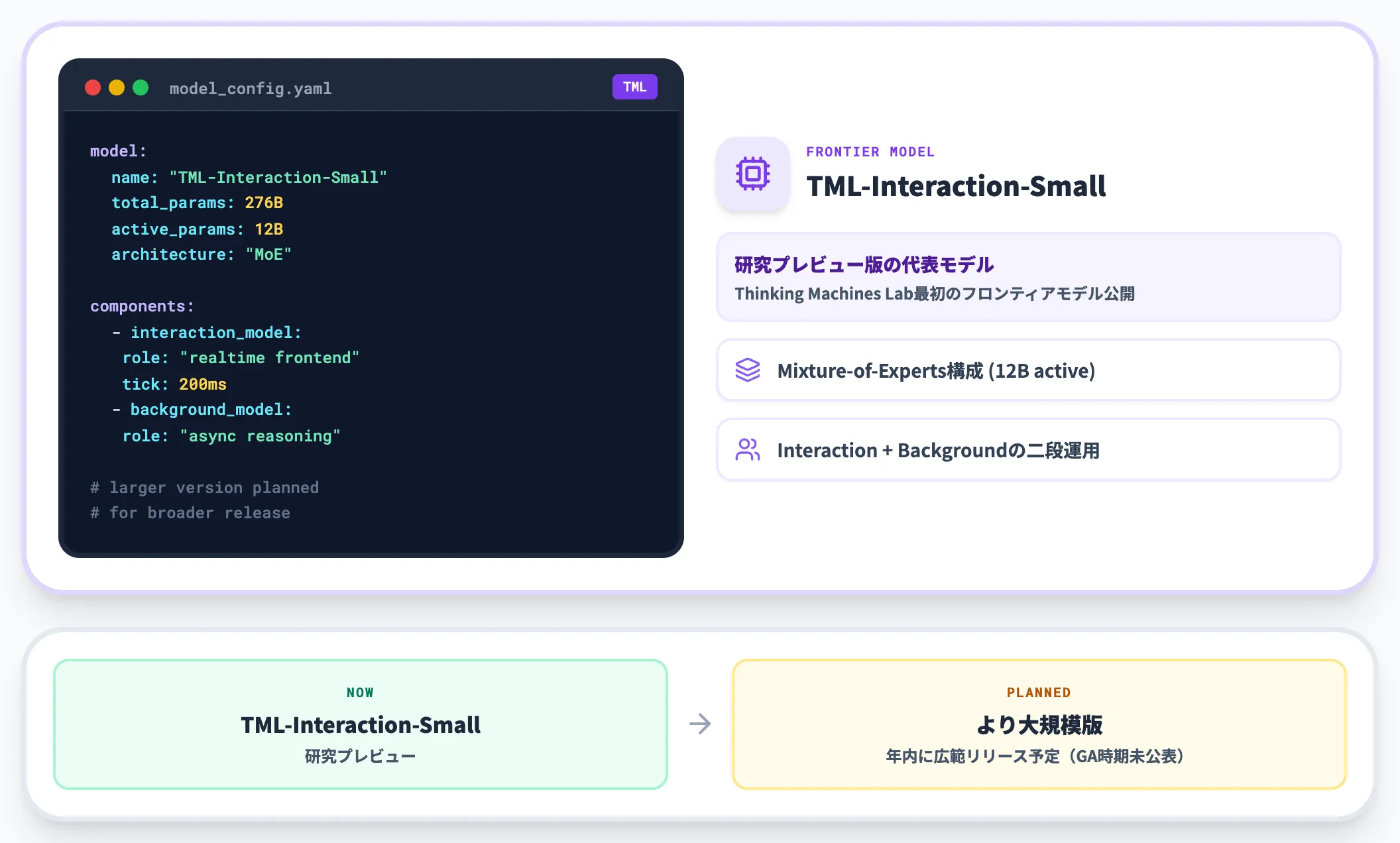 代表モデル「TML-Interaction-Small」