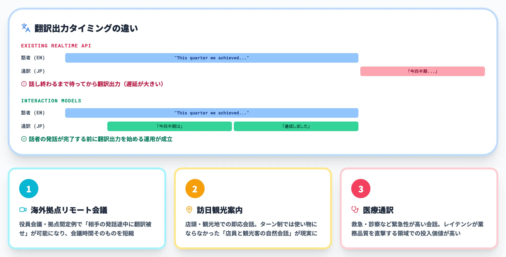 同時通訳・多言語コミュニケーション