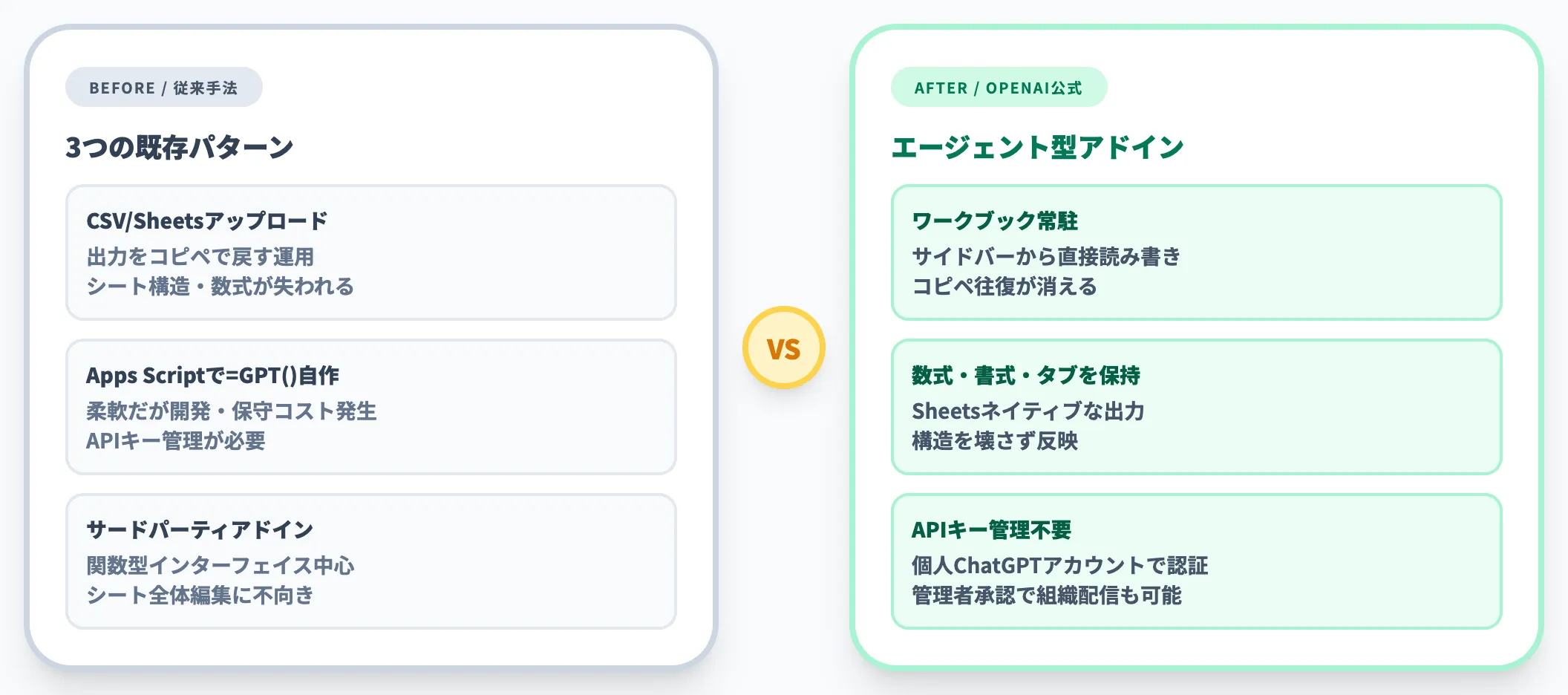 従来連携との違い
