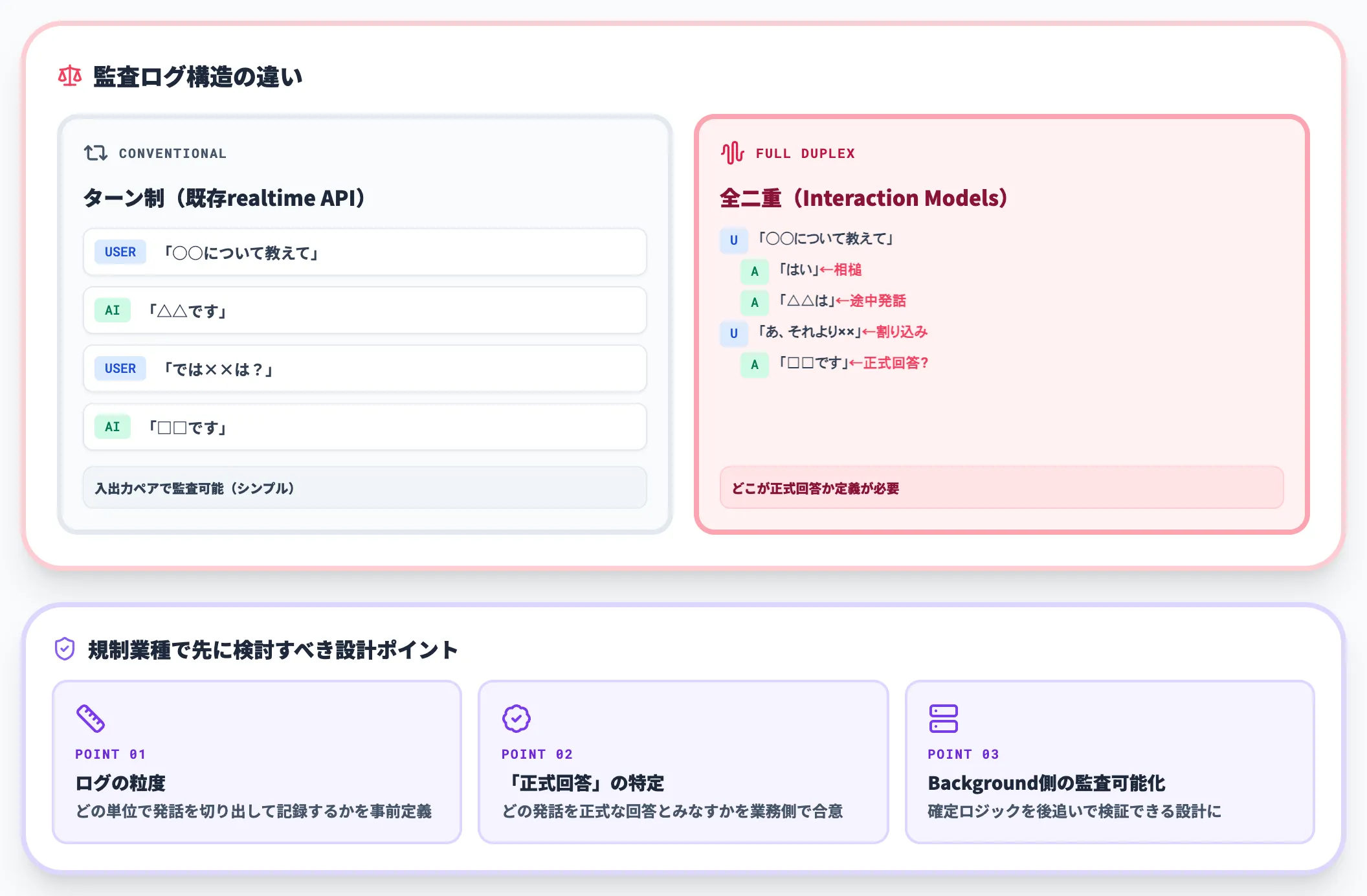 規制業種での発話の説明責任