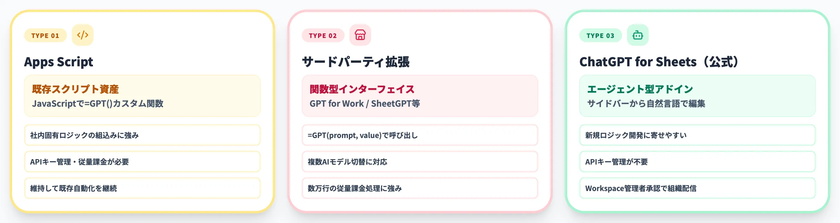 Apps Script・サードパーティ拡張との違い