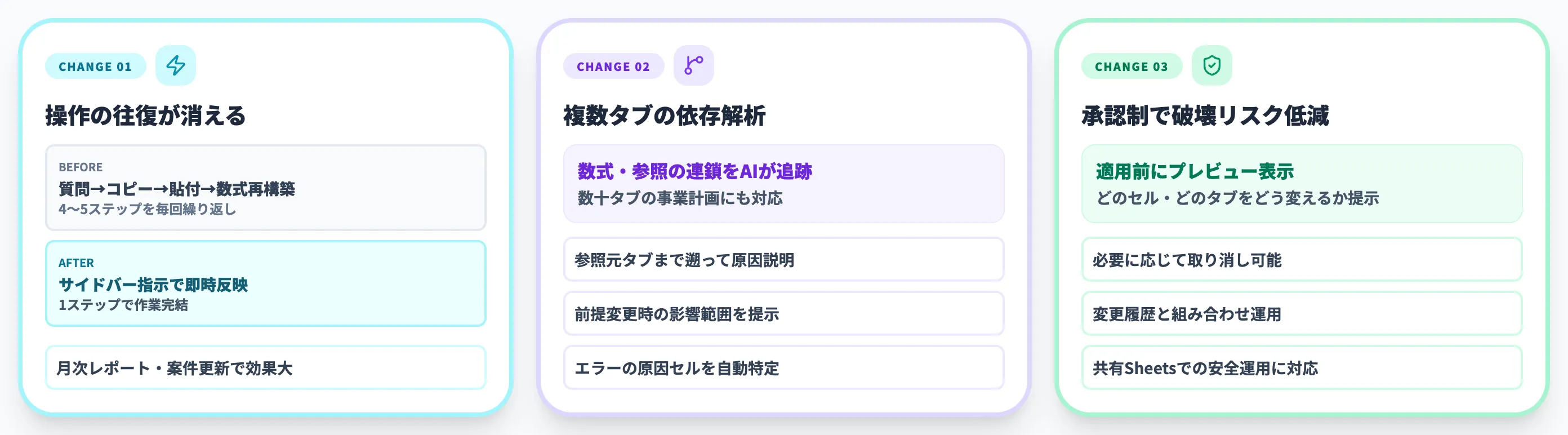 ChatGPT for Google Sheetsで何が変わるのか