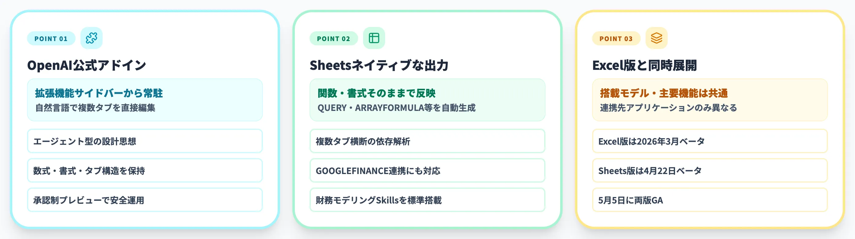 ChatGPT for Google Sheetsとは