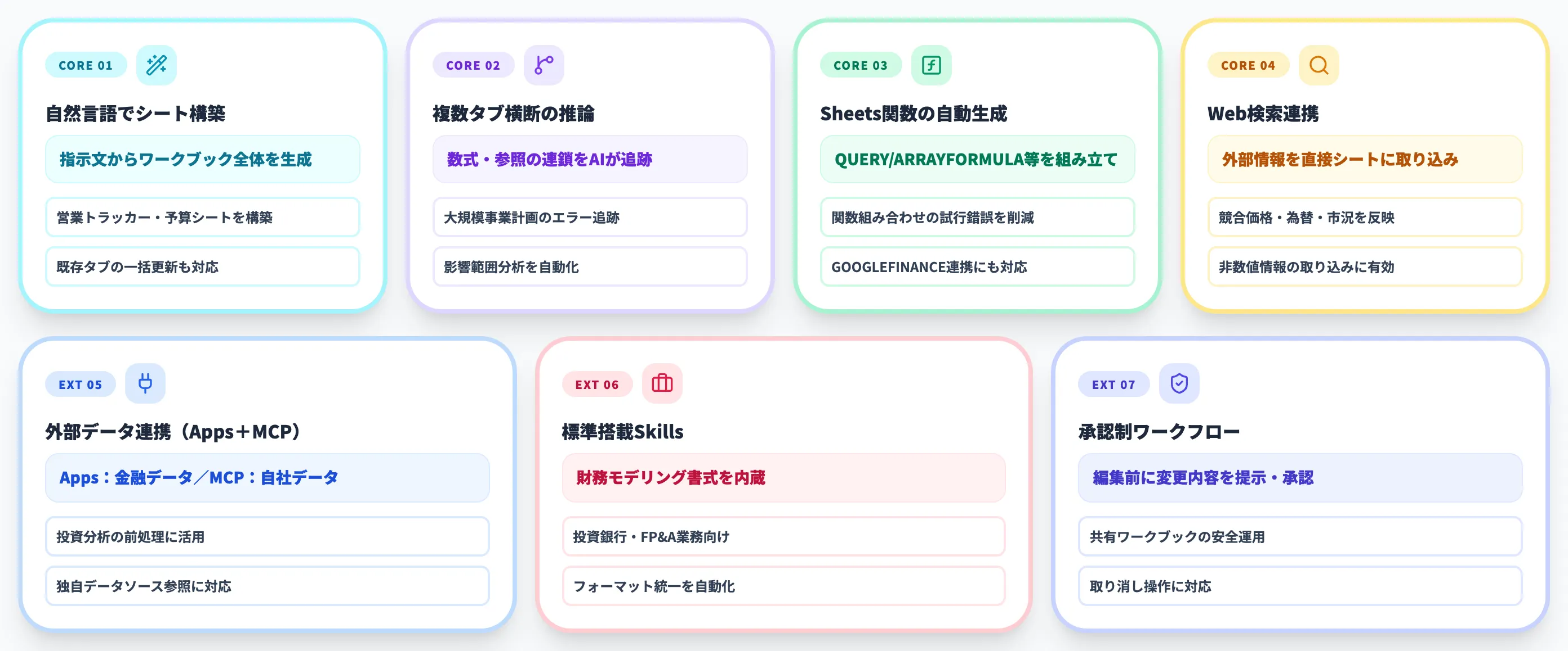 ChatGPT for Google Sheetsの主な機能
