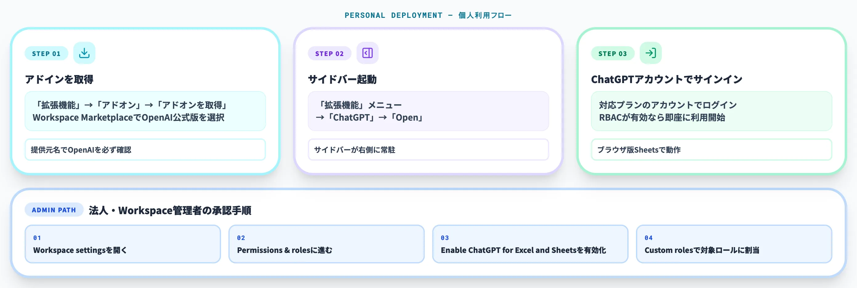 ChatGPT for Google Sheetsの導入手順