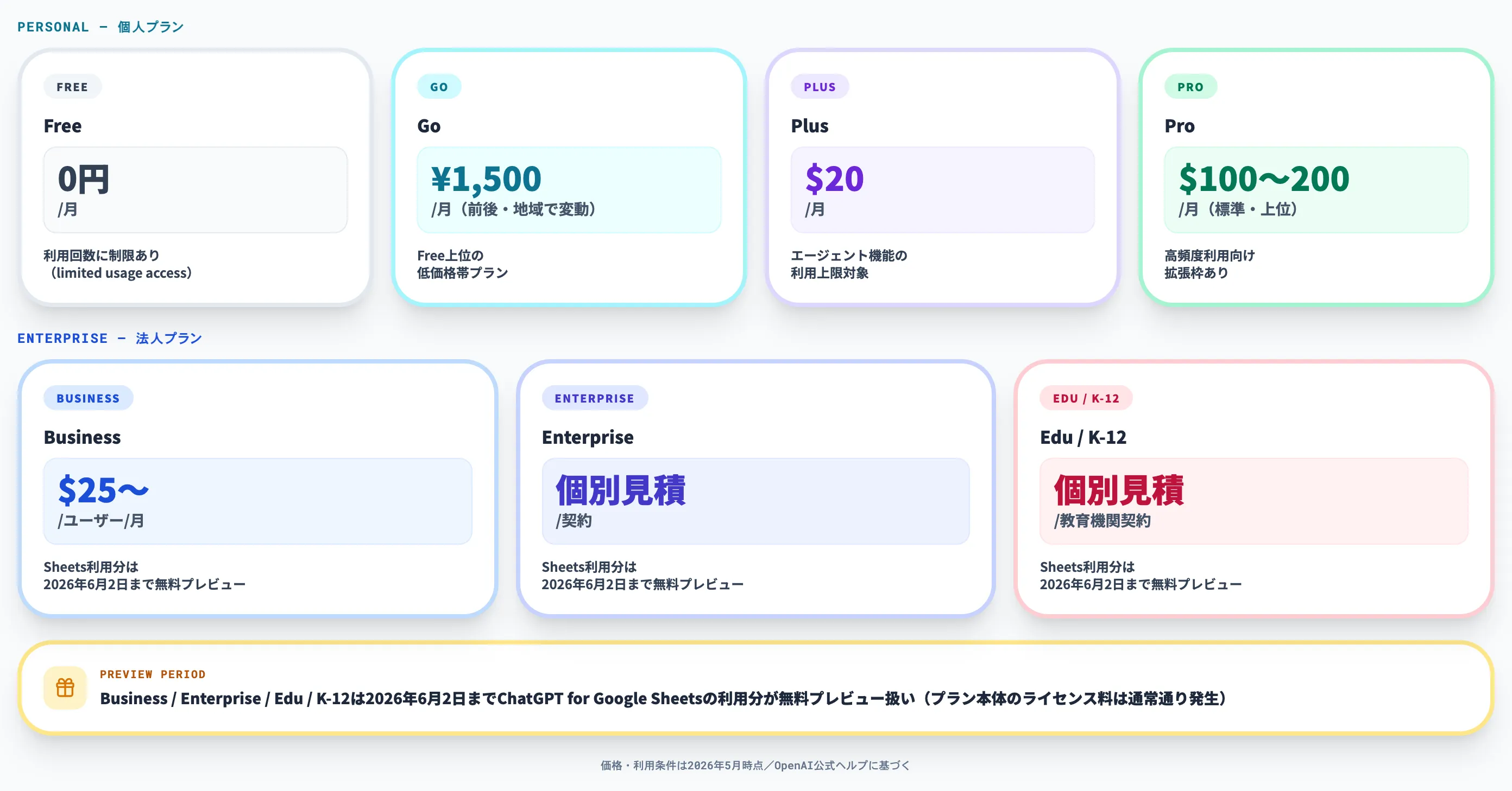 ChatGPT for Google Sheetsの料金