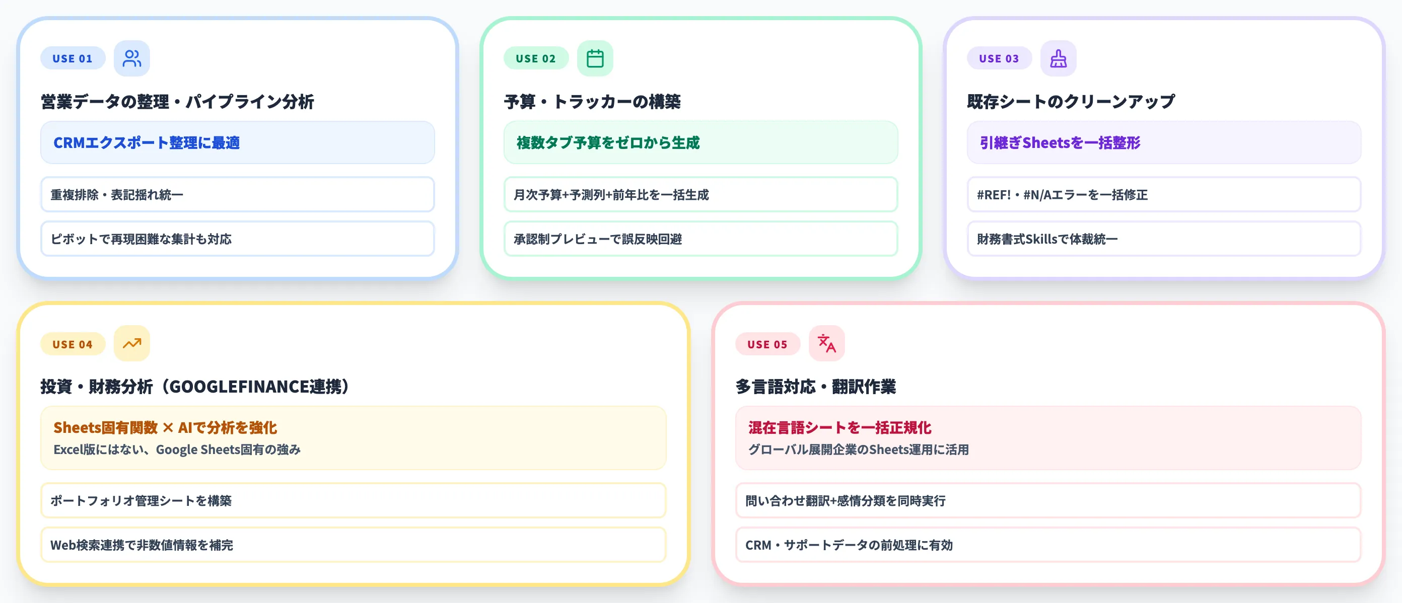 ChatGPT for Google Sheetsの業務での活用パターン