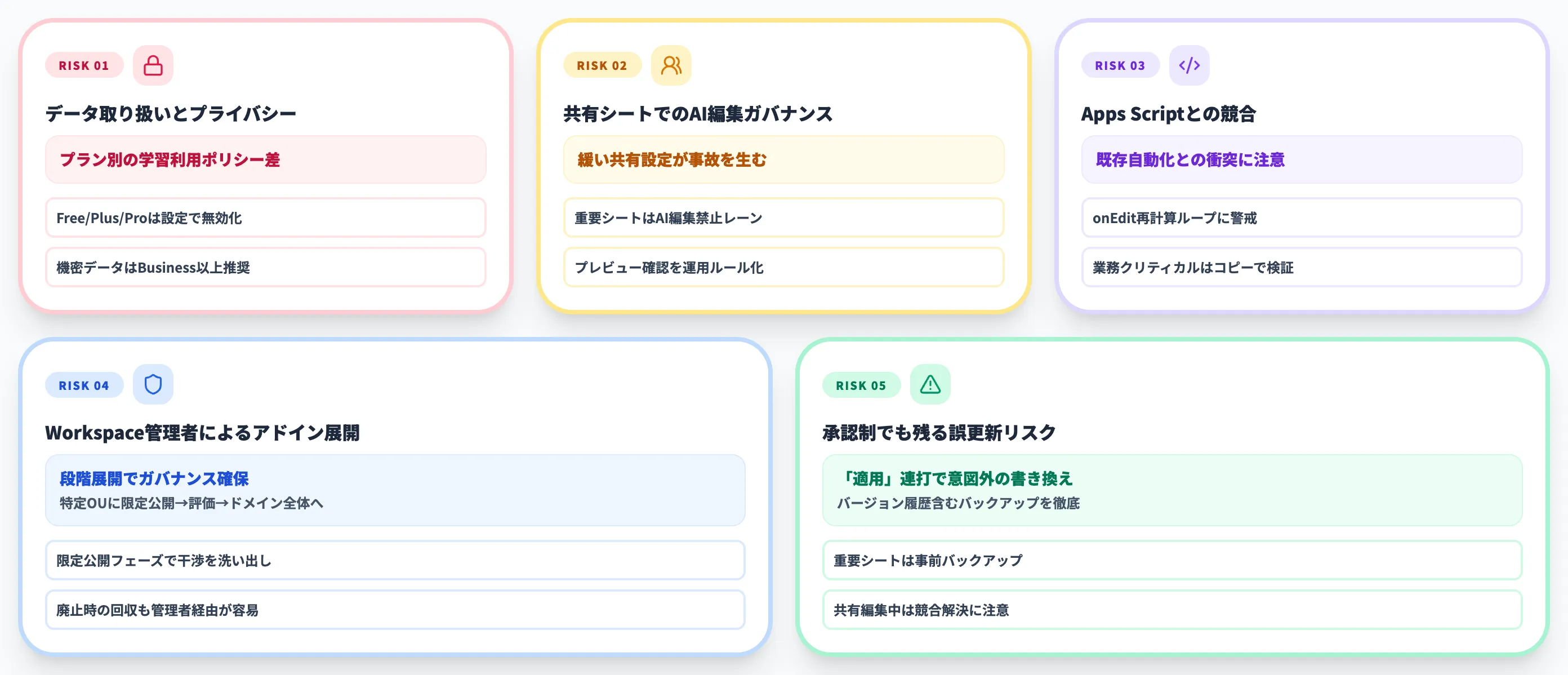 ChatGPT for Google Sheets導入時の注意点