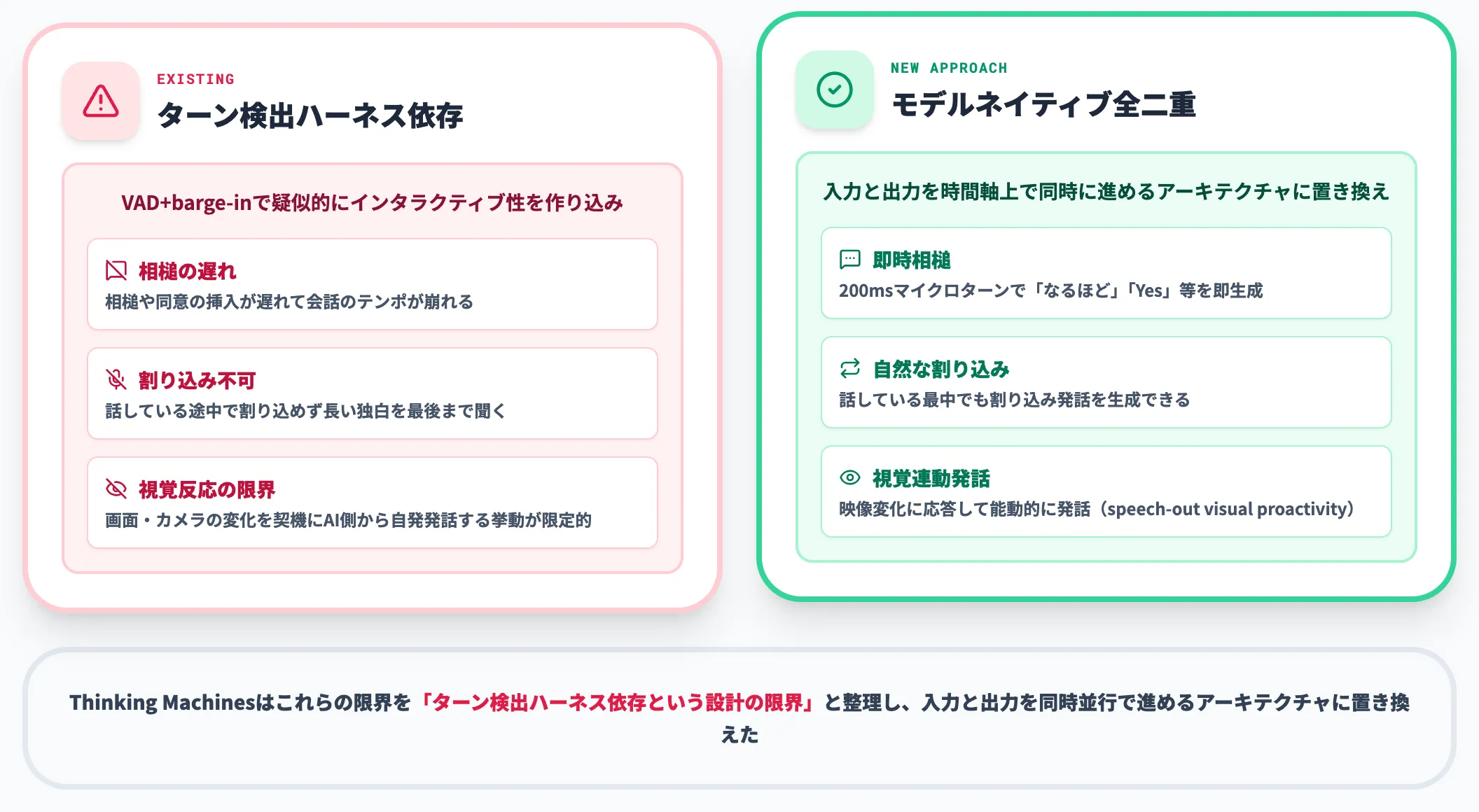 Interaction Modelsが向き合う課題