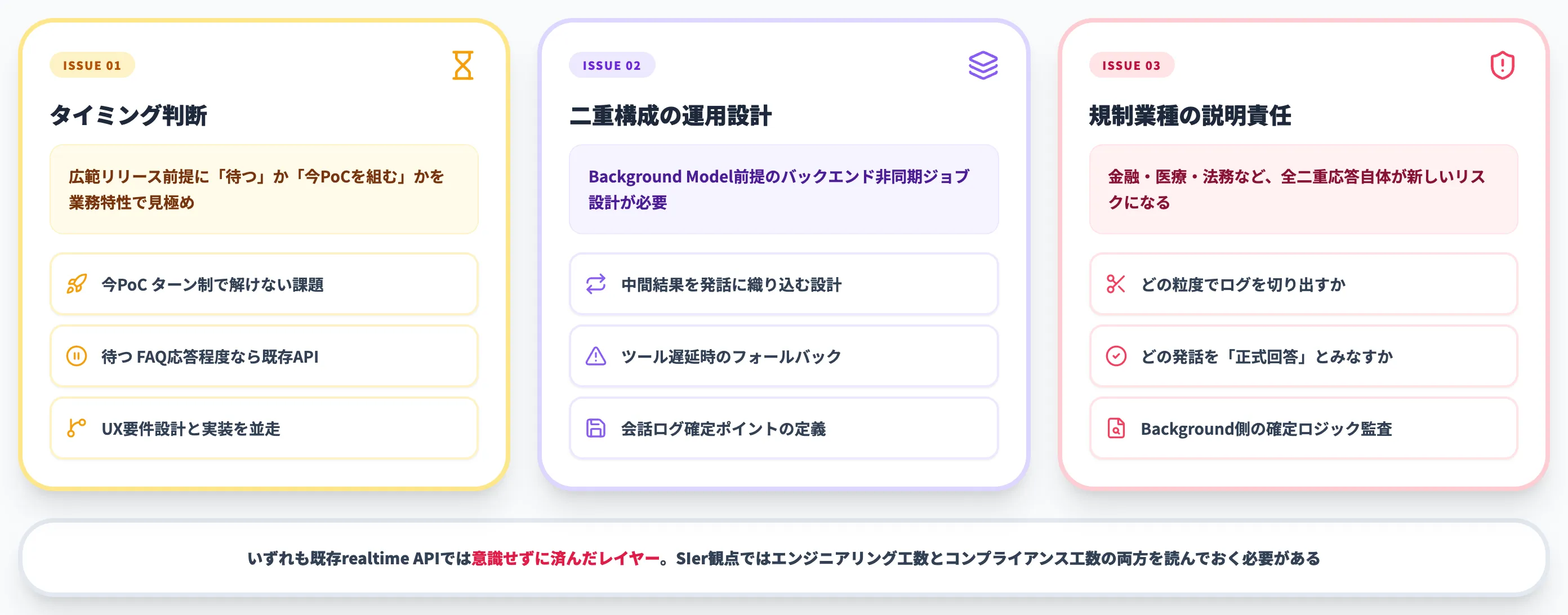 Interaction Modelsを導入判断するときに詰まる論点