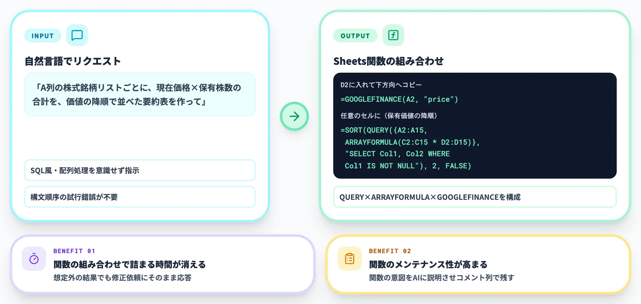 Sheets関数の自動生成
