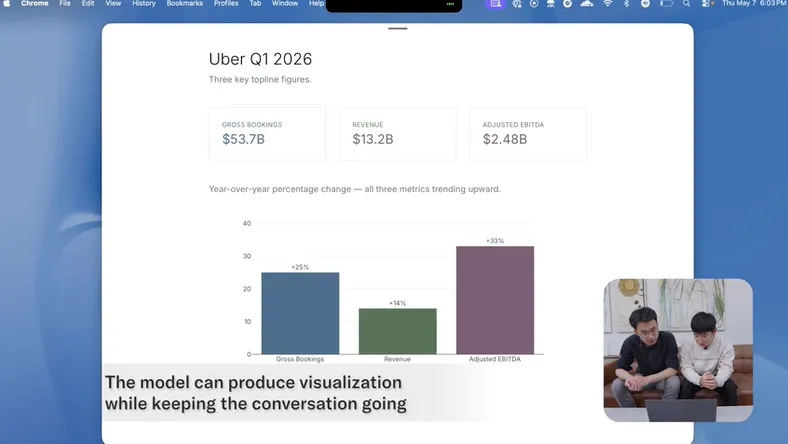 generative UI