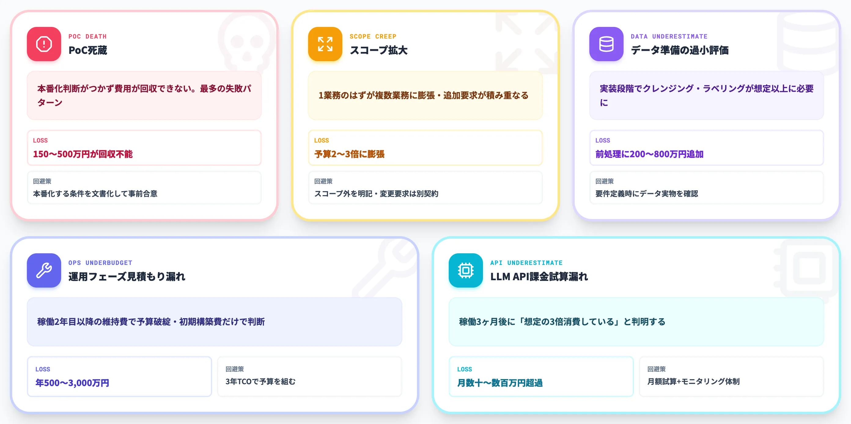 コスト超過の5パターン