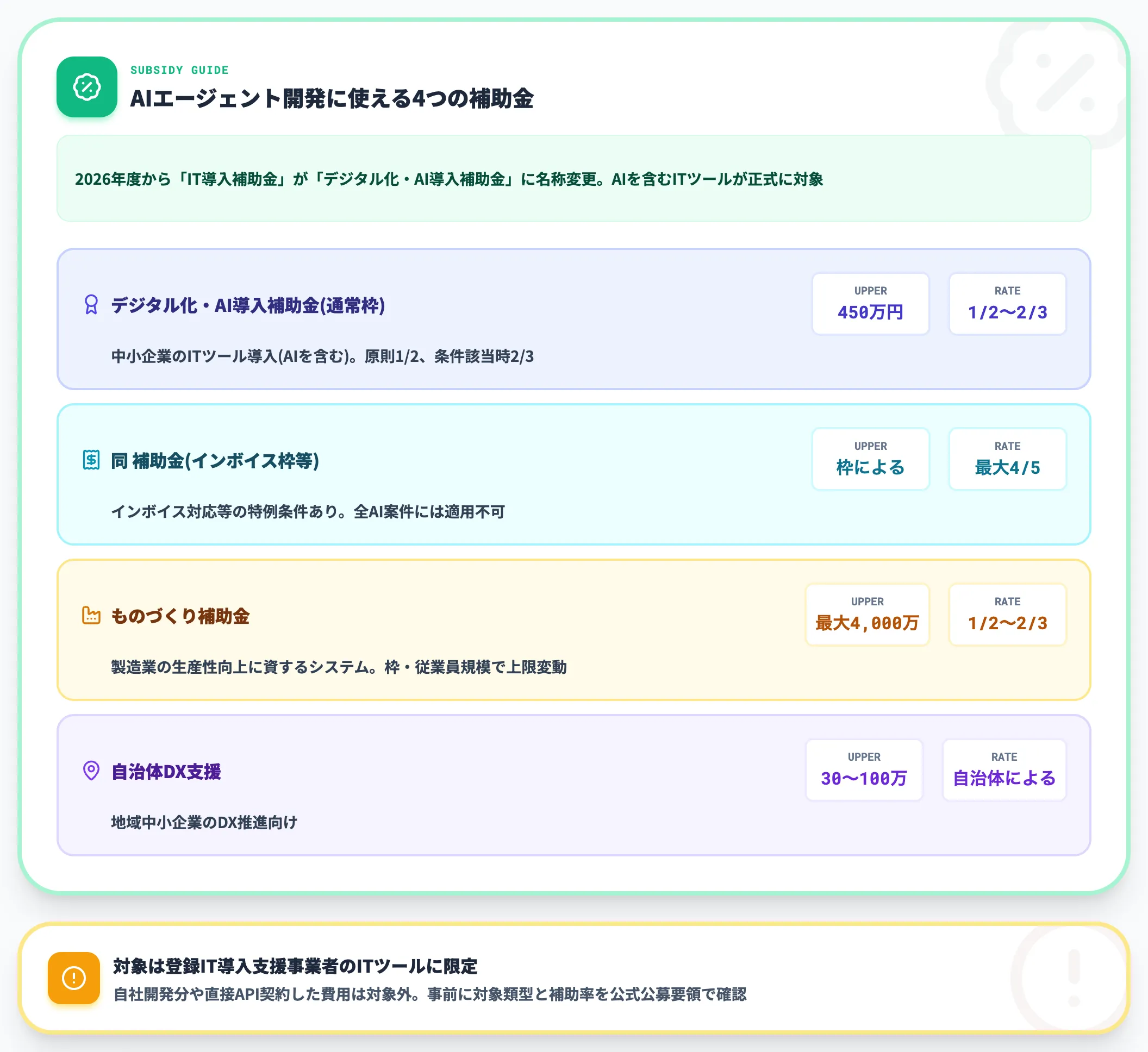 補助金・助成金一覧