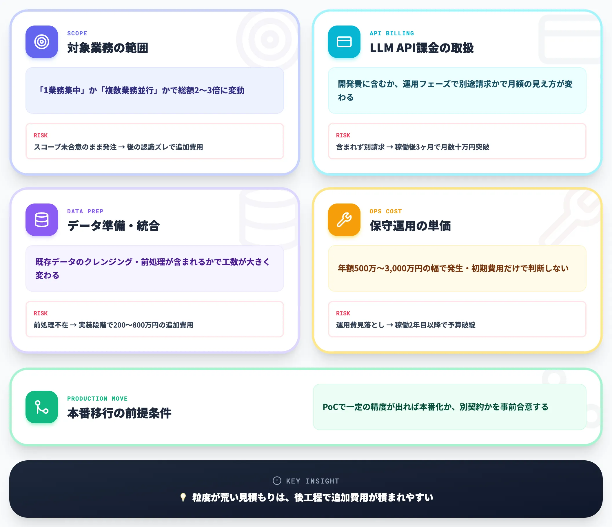 見積もりで最初に確認すべき項目