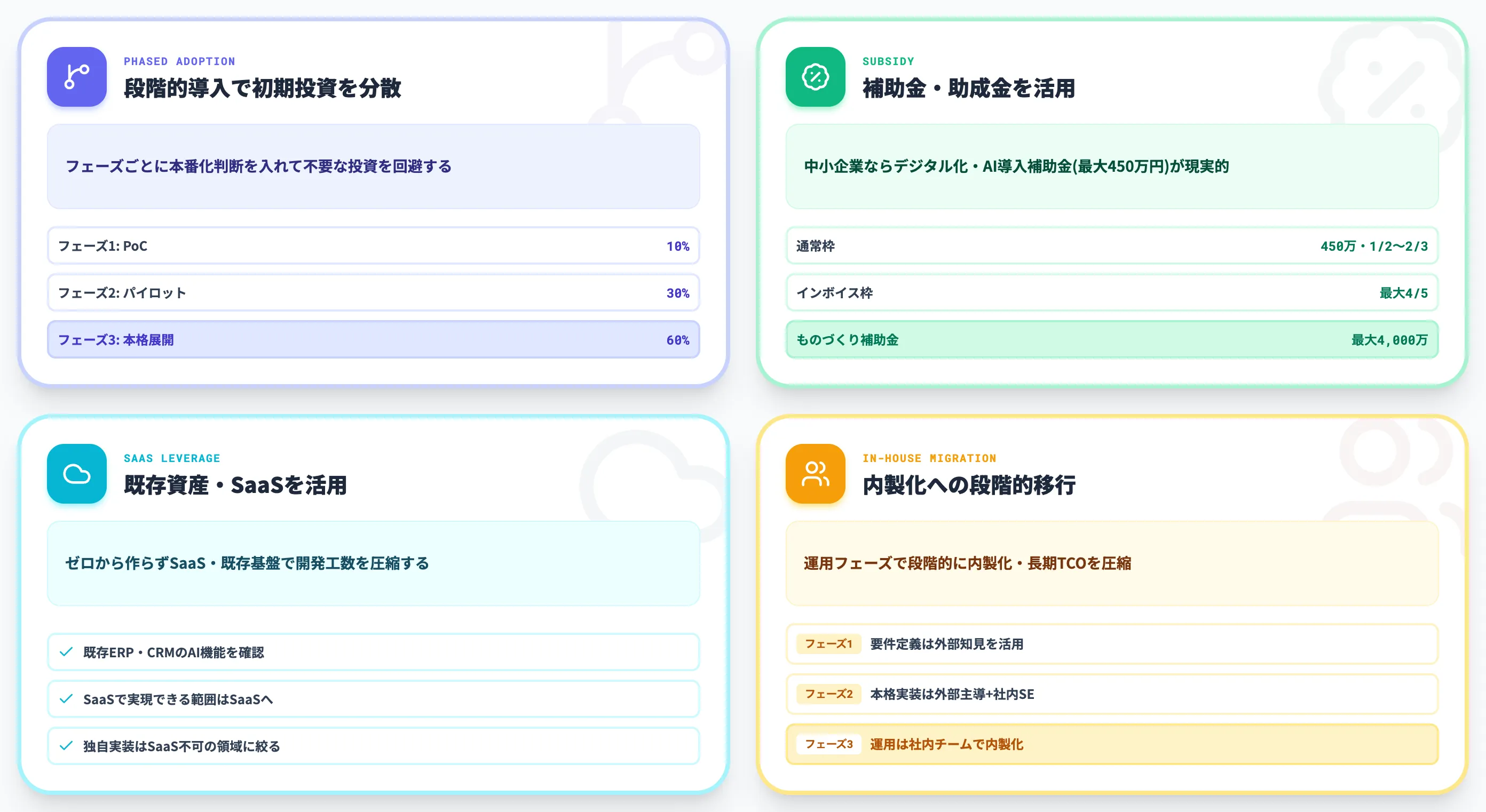 費用を抑える4つの方法