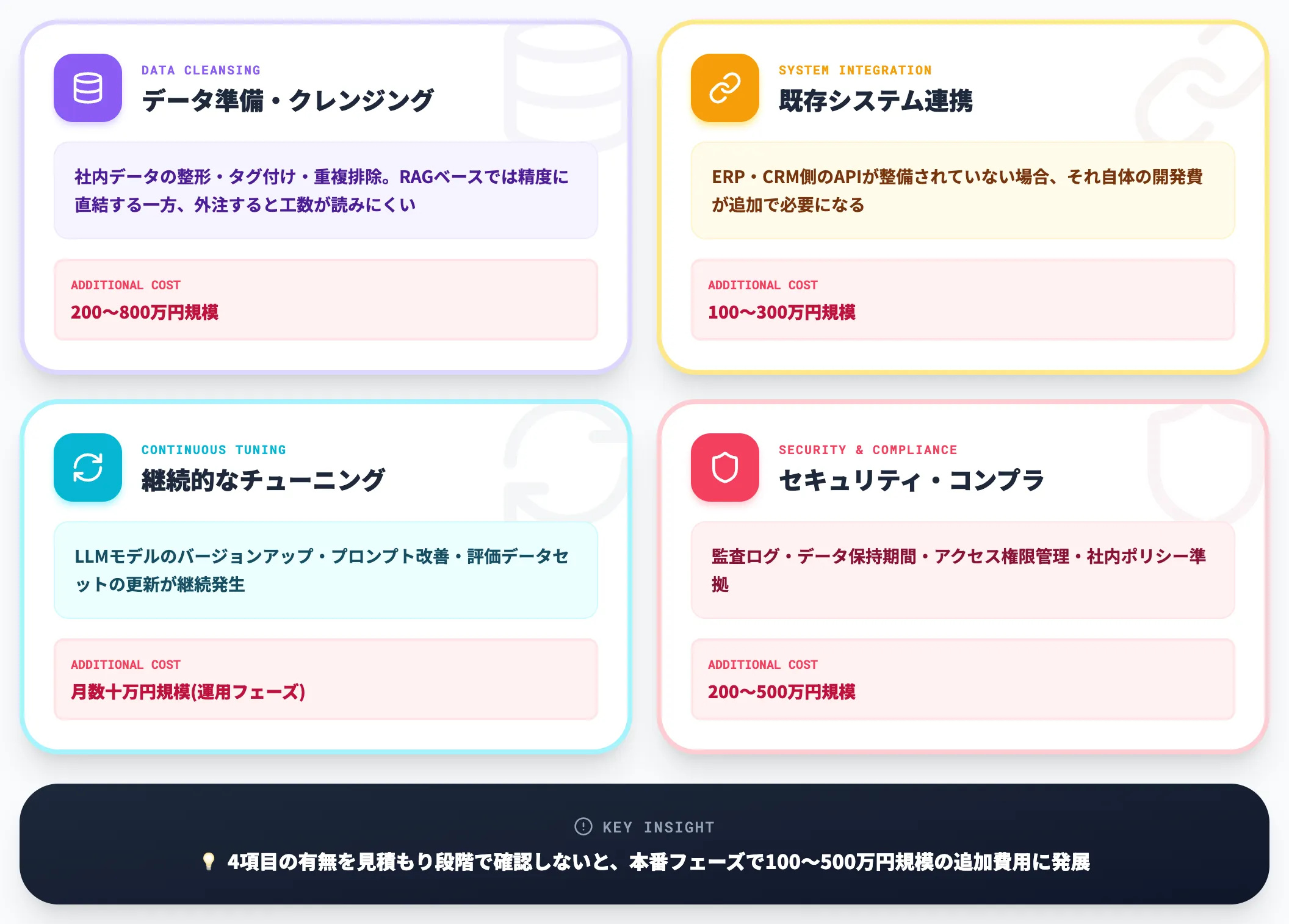 隠れコスト4項目